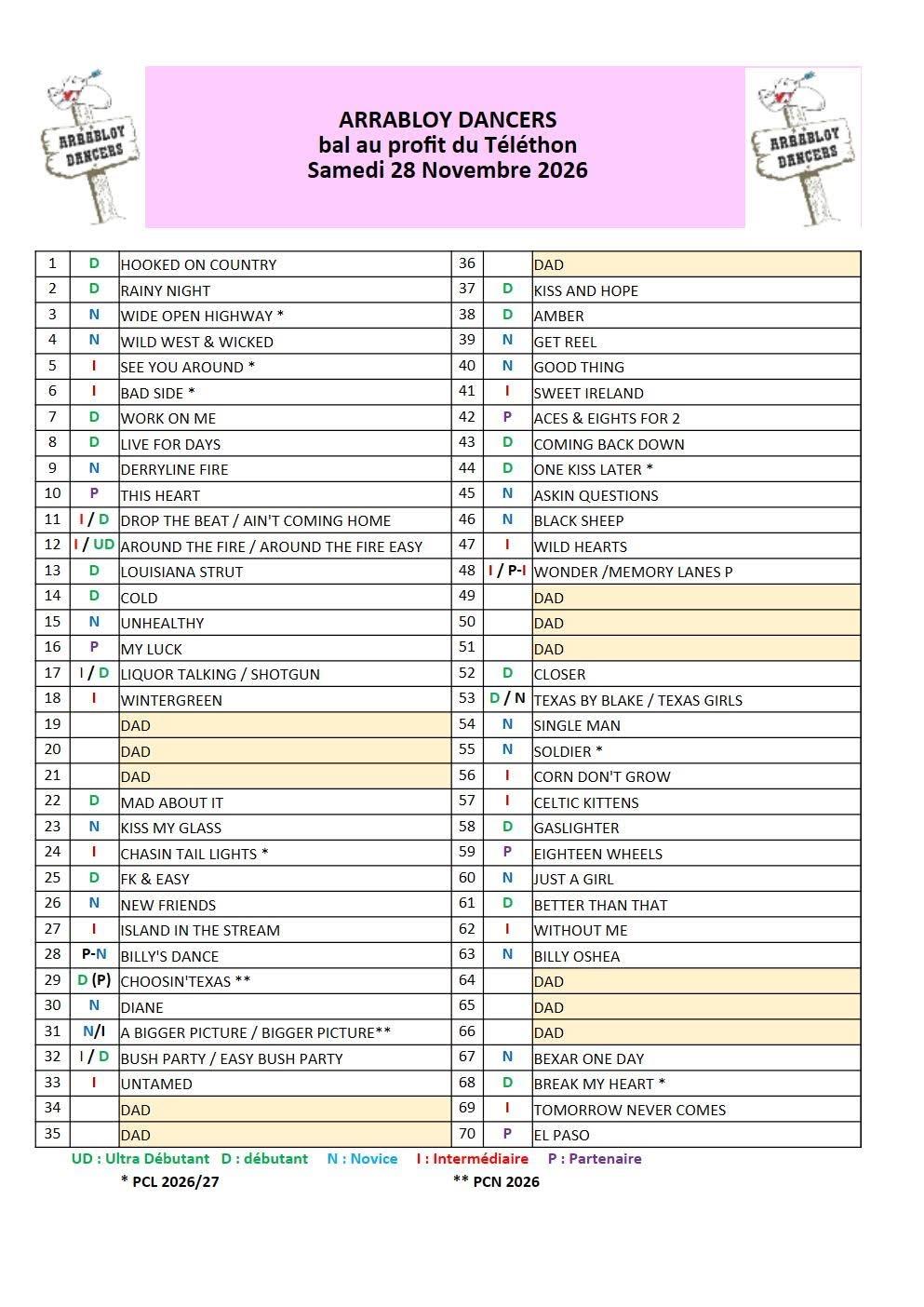 Playlist arrabloy 2026
