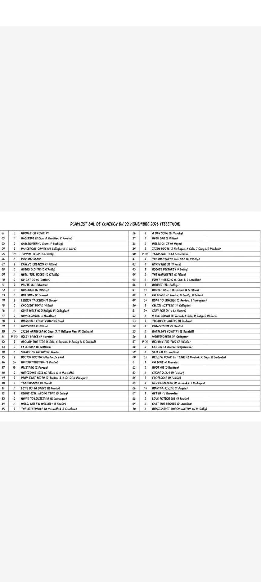 Playlist chaingy 2026